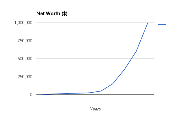 million-dollars_09_net-worth