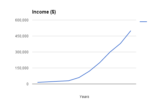 million-dollars_10_income