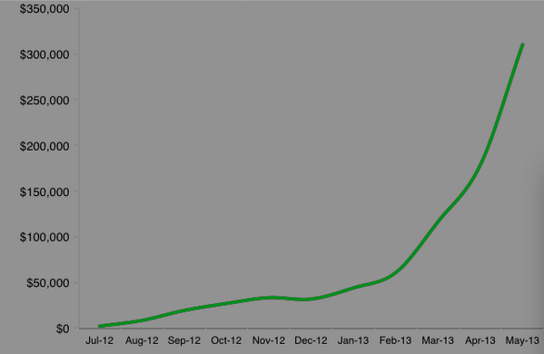 scale-damn-it-scale_02_growth-chart